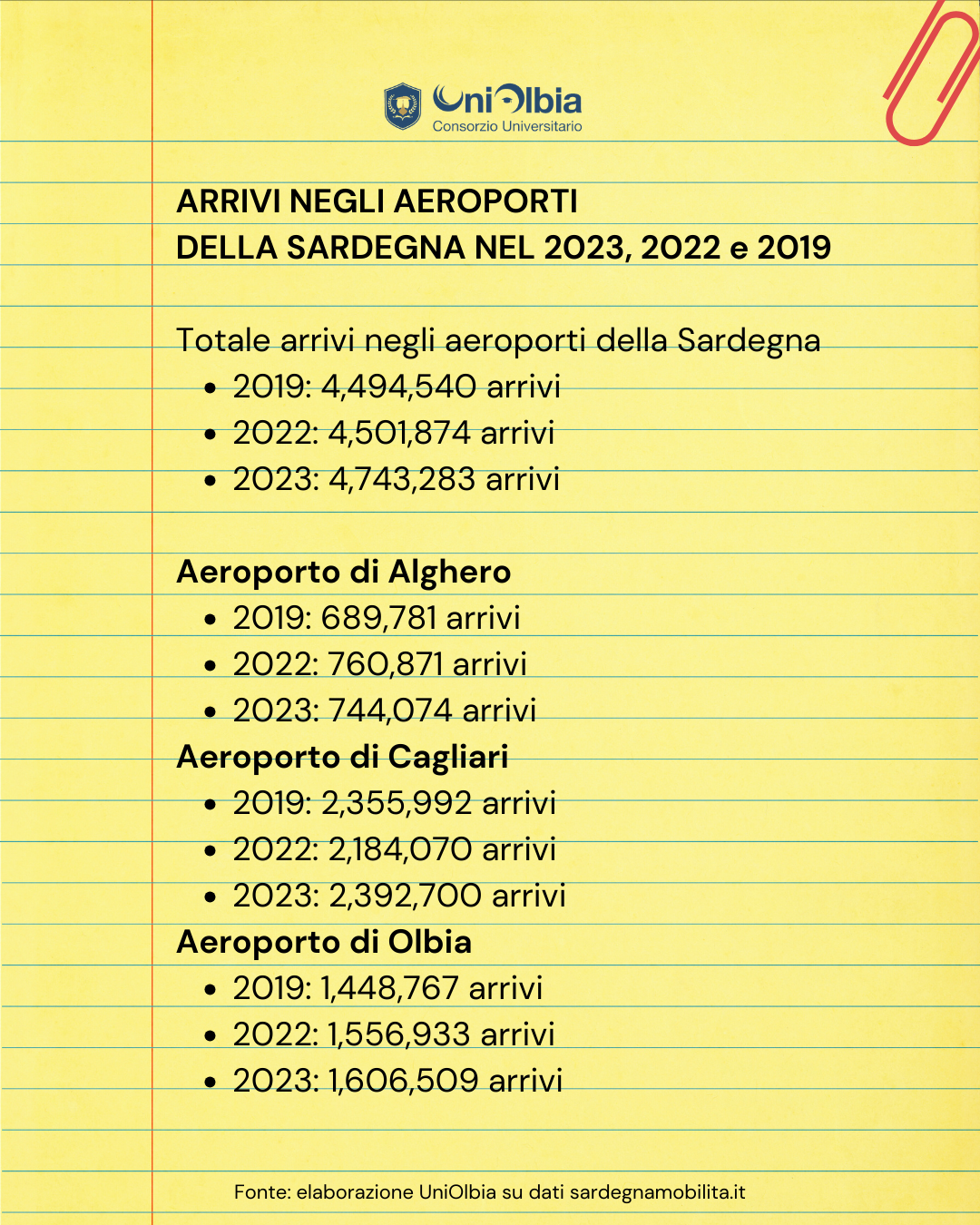 arrivi-aeroporti-sardegna-2023.png