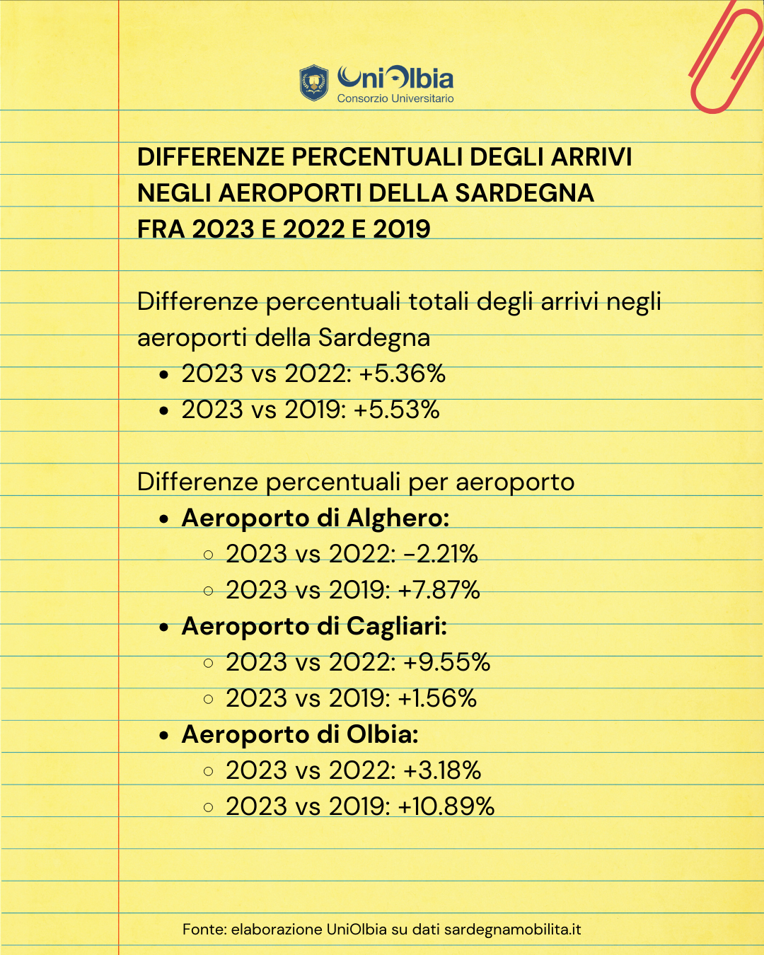 percentuali-arrivi-aeroporti-sardegna-2023.png